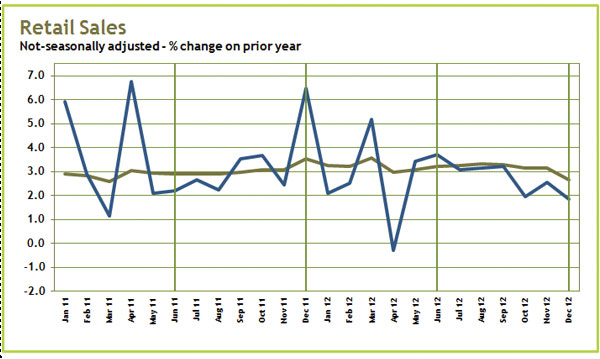Consumer Indicators from Step Solutions