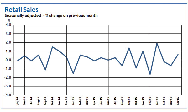 Consumer Indicators from Step Solutions