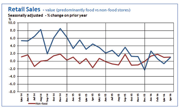 Consumer Indicators from Step Solutions