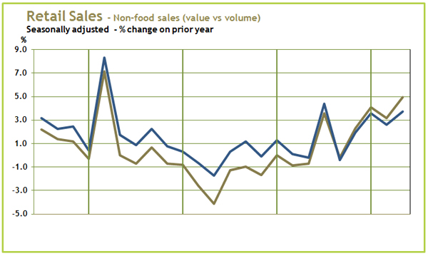 Consumer Indicators from Step Solutions