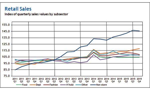 Consumer Indicators from Step Solutions