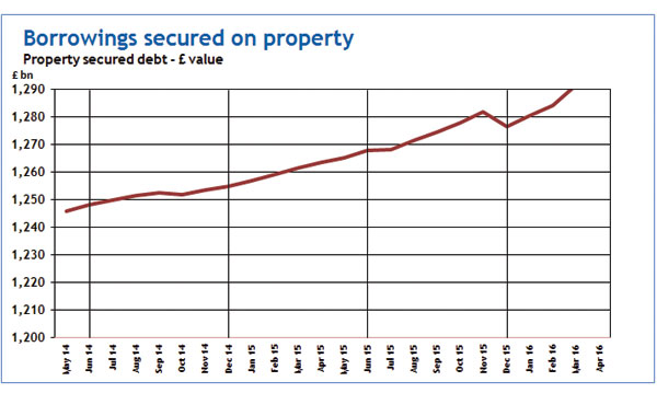 Consumer Indicators from Step Solutions