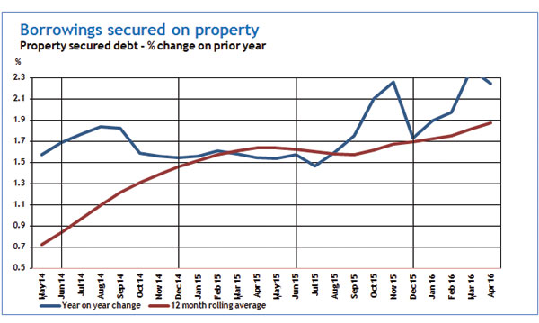 Consumer Indicators from Step Solutions