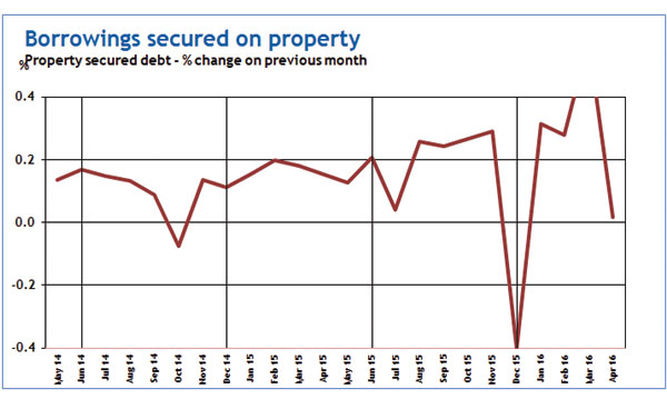 Consumer Indicators from Step Solutions