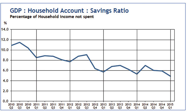 Consumer Indicators from Step Solutions