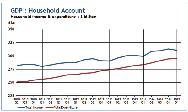 Consumer Indicators from Step Solutions
