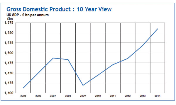 Consumer Indicators from Step Solutions