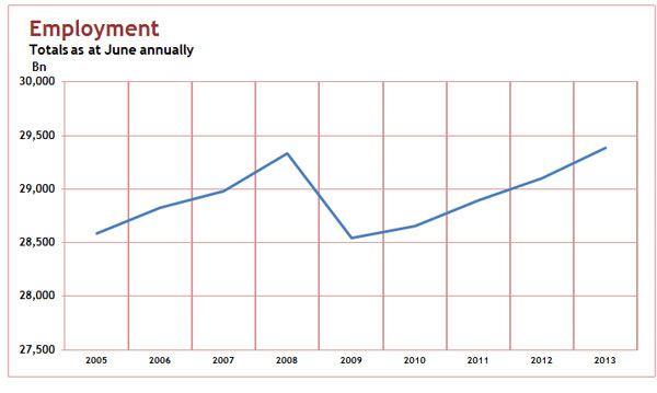 Consumer Indicators from Step Solutions