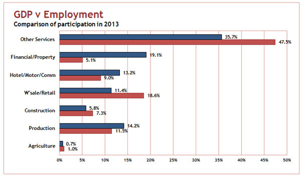 Consumer Indicators from Step Solutions