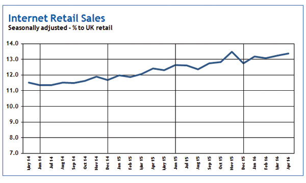 Consumer Indicators from Step Solutions