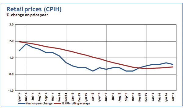 Consumer Indicators from Step Solutions