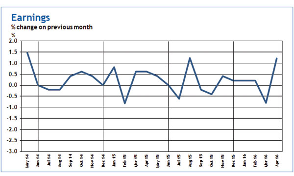 Consumer Indicators from Step Solutions