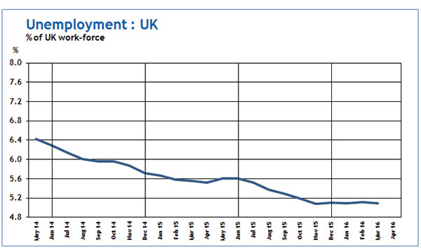 Consumer Indicators from Step Solutions