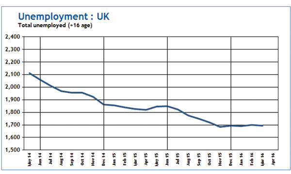 Consumer Indicators from Step Solutions