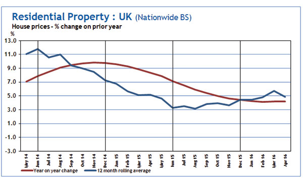 Consumer Indicators from Step Solutions