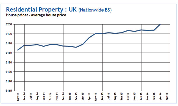 Consumer Indicators from Step Solutions