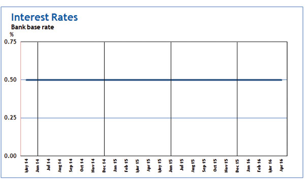 Consumer Indicators from Step Solutions