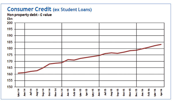 Consumer Indicators from Step Solutions