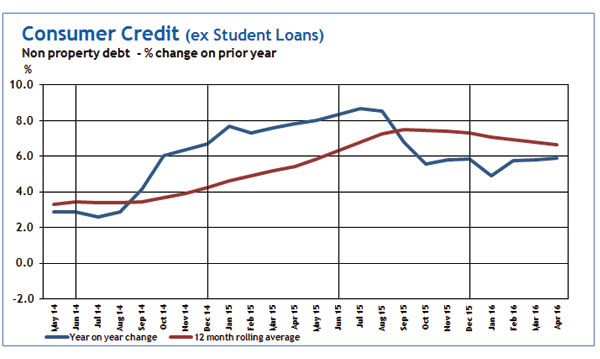 Consumer Indicators from Step Solutions