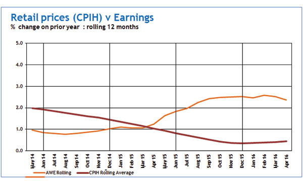 Consumer Indicators from Step Solutions